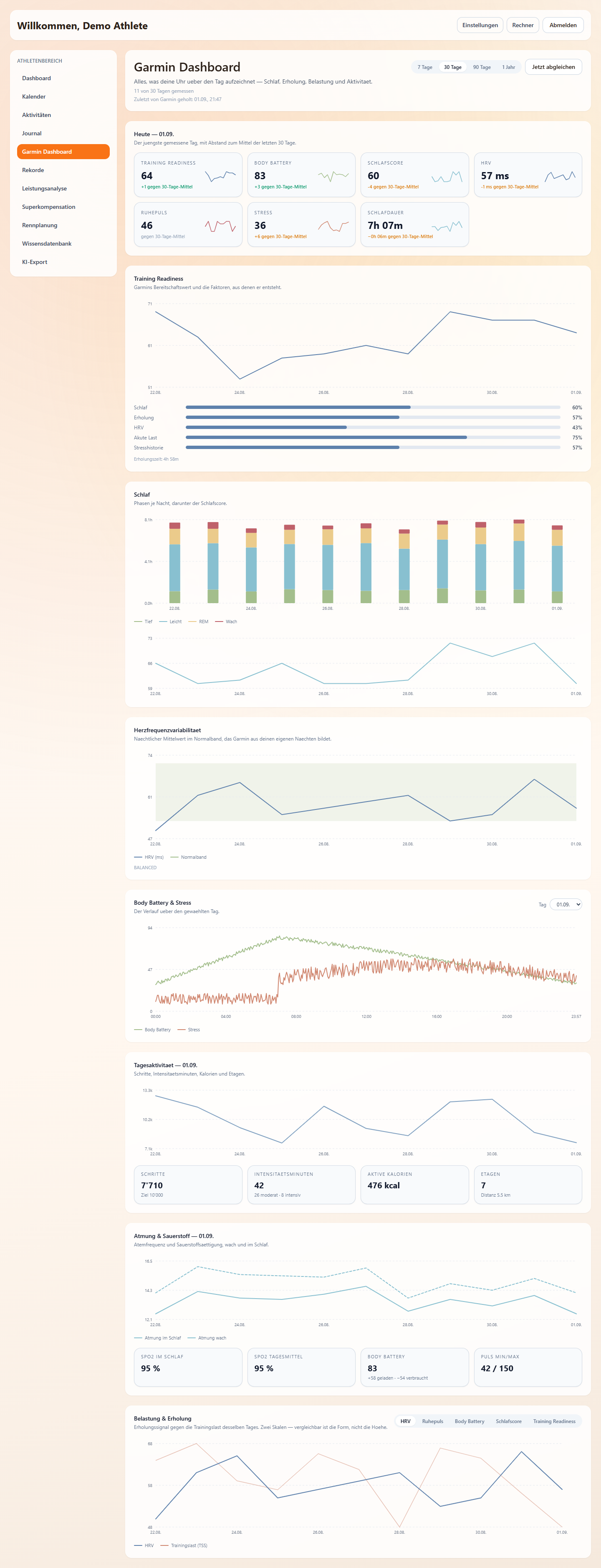Das Garmin Dashboard mit Zeitraumwahl und den Garmin-Karten